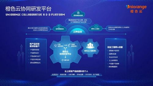 數(shù)字化創(chuàng)新典范獎(jiǎng) 橙色云在STIF2021國際科創(chuàng)節(jié)上的技術(shù)突破