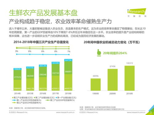 從物流市場發(fā)展趨勢(shì)，透視中國生鮮農(nóng)產(chǎn)品供應(yīng)鏈網(wǎng)絡(luò)技術(shù)開發(fā)新路徑