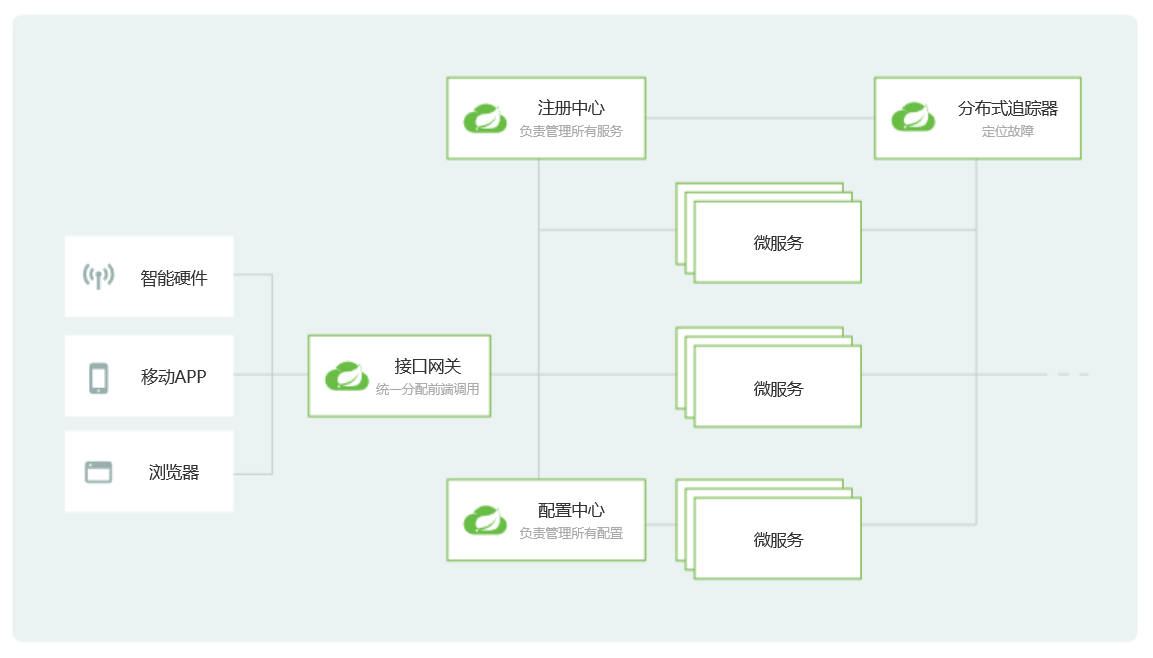 產(chǎn)品經(jīng)理懂點(diǎn)技術(shù)(1):程序員講的“微服務(wù)”到底是什么? 翻譯服務(wù)